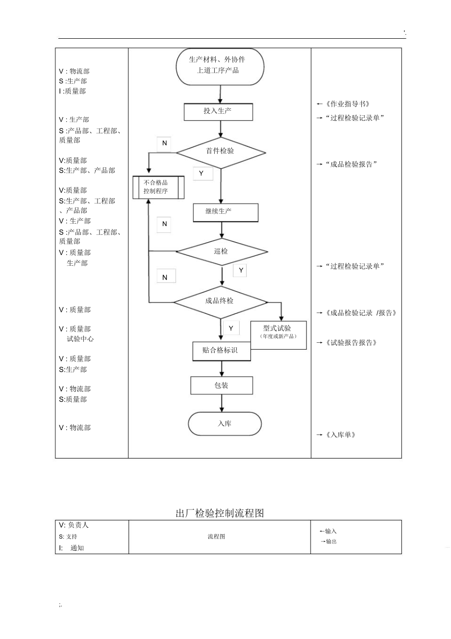 产品监视和测量控制程序.doc