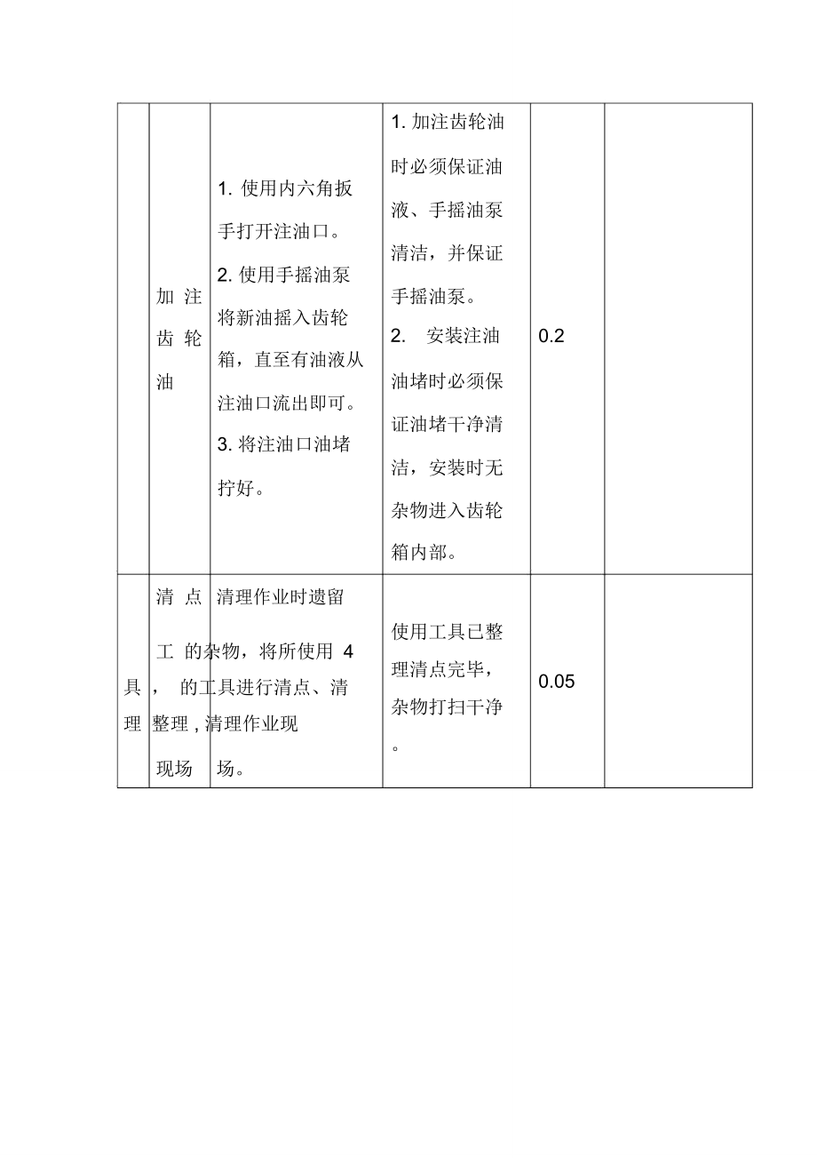 连采机更换各减速箱齿轮油.doc