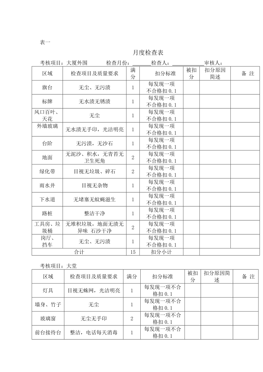 保洁月度工作考核表.doc