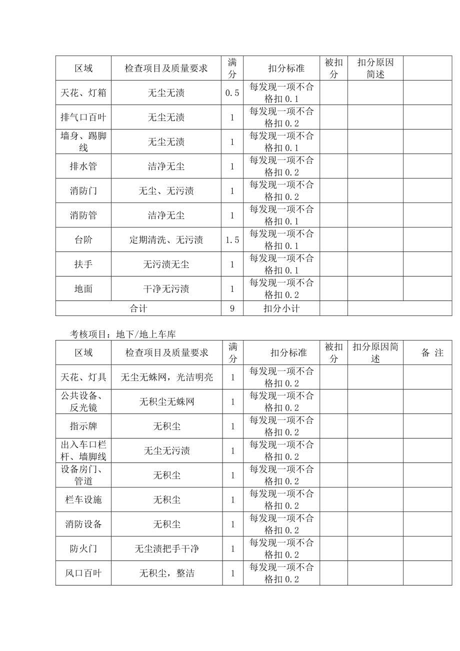 保洁月度工作考核表.doc