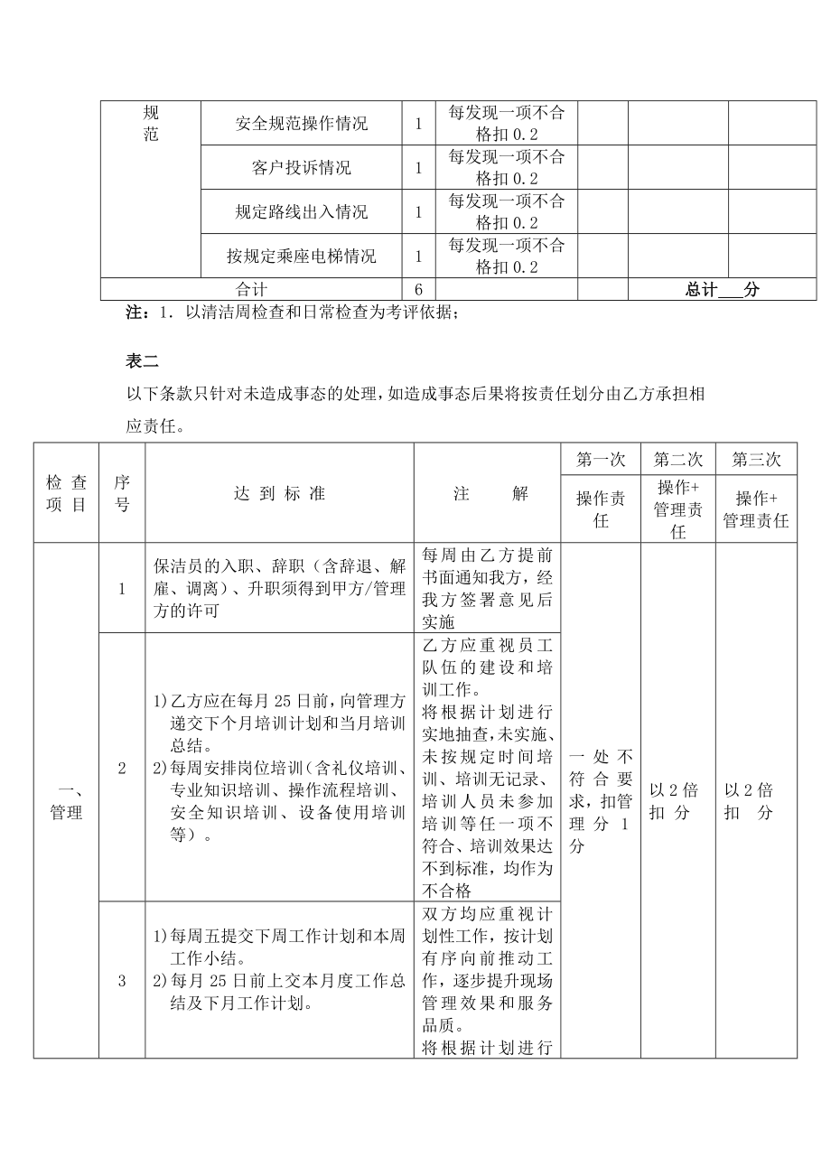 保洁月度工作考核表.doc