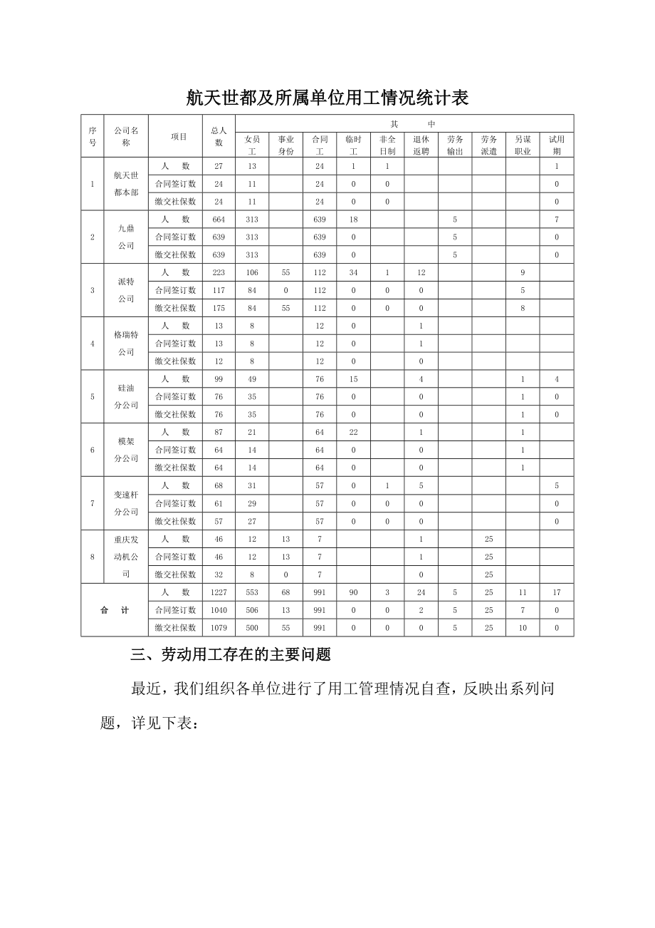 规范劳动用工的方案.doc