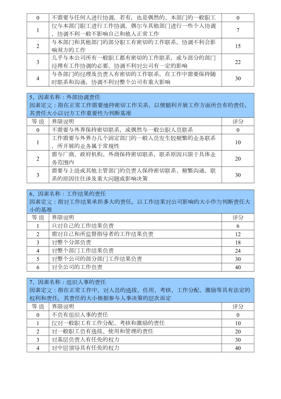 公司岗位价值评估标准.doc