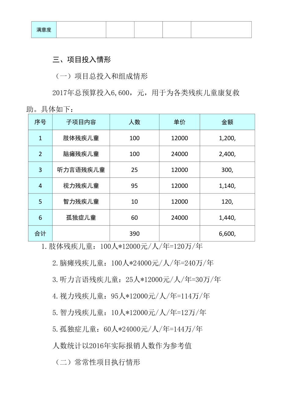 残疾儿童康复救助项目描述.doc