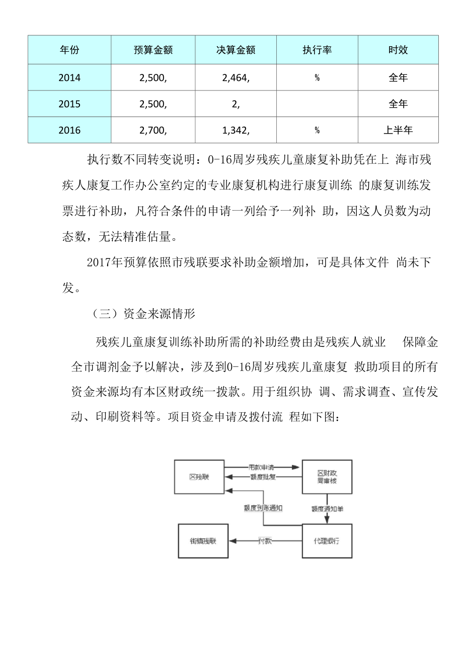 残疾儿童康复救助项目描述.doc