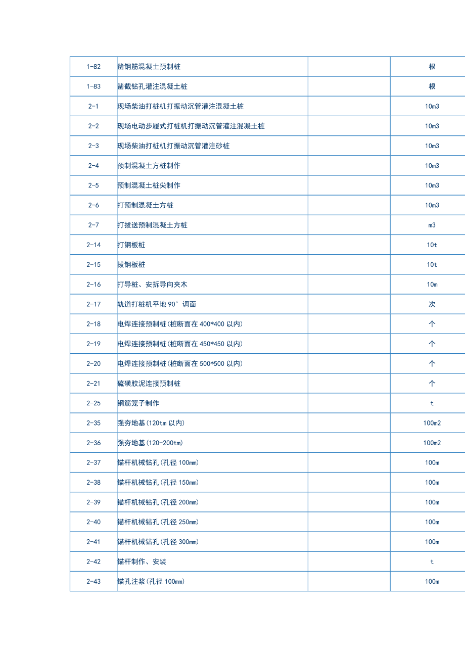 08天津地方预算定额表.doc