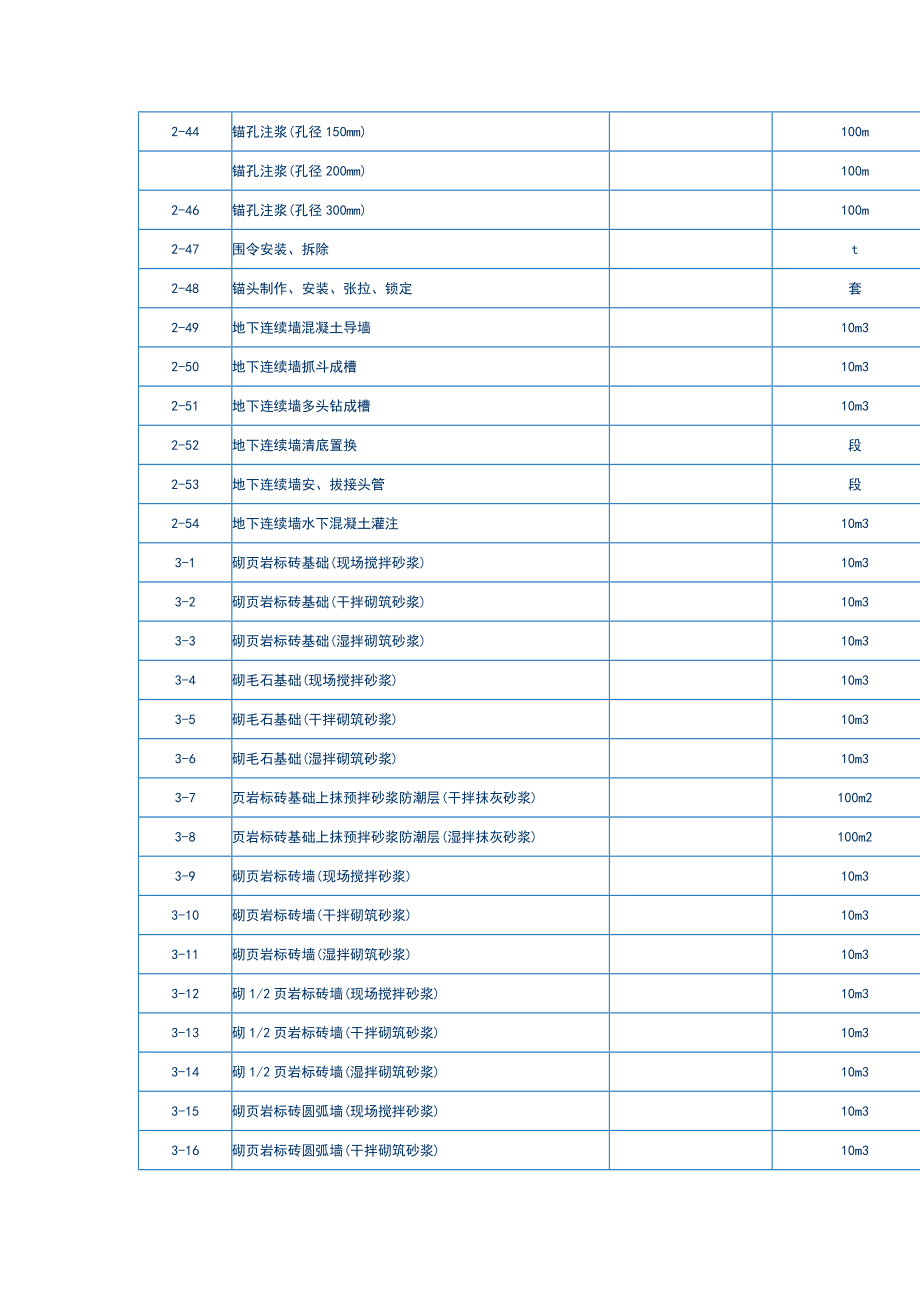 08天津地方预算定额表.doc