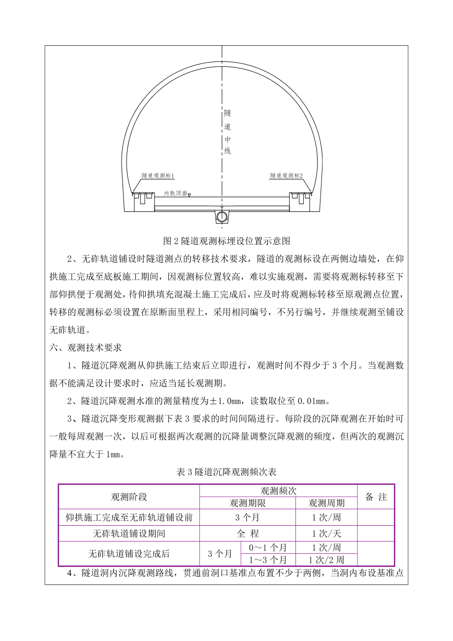 沉降观测技术交底.doc