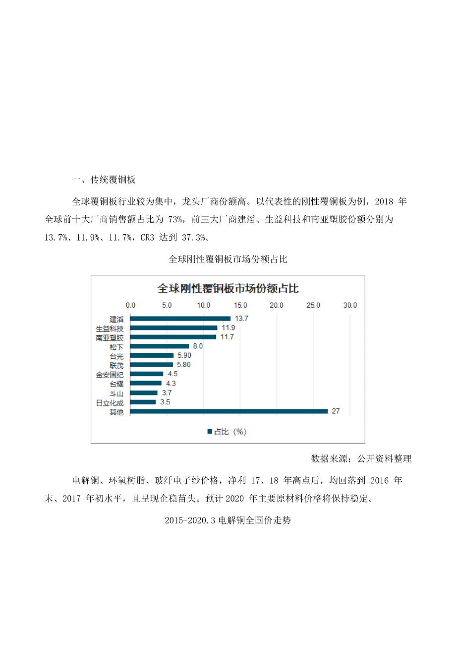 全球传统覆铜板现状及高频高速覆铜板趋势分析5G和汽车电子化驱动覆铜板行业向高频高速推进.doc