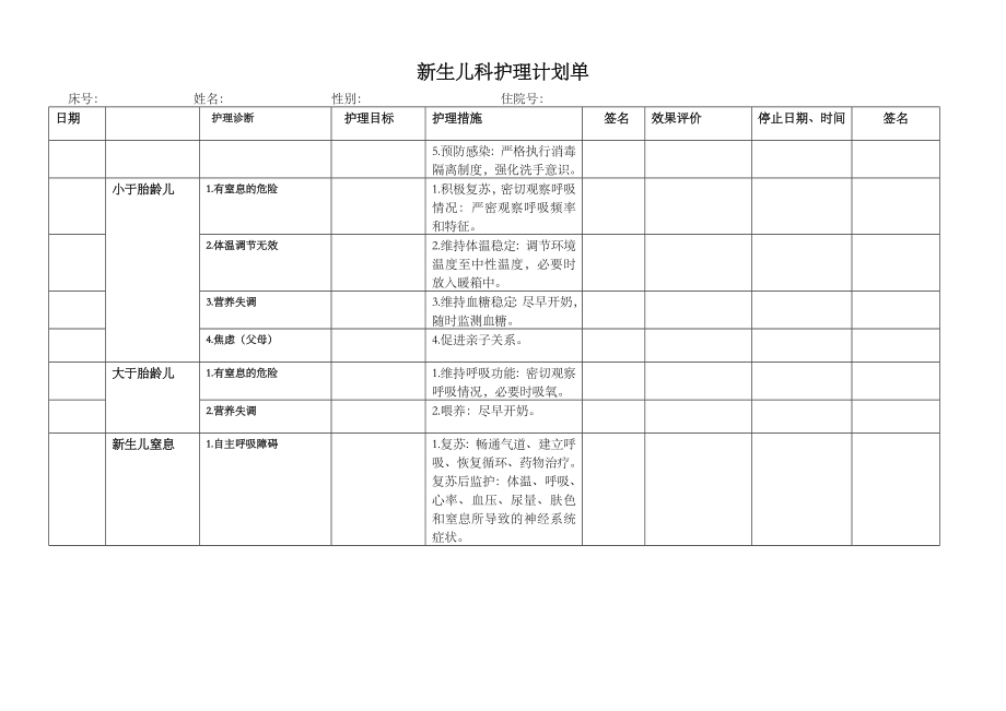 新生儿科护理计划单(护理问题护理诊断护理措施护理目标).doc