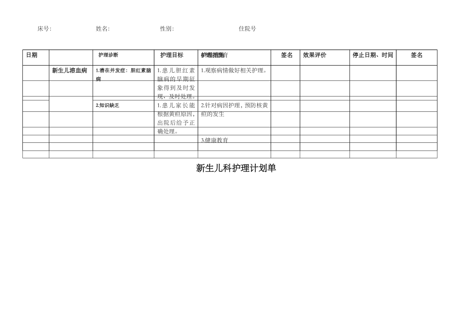 新生儿科护理计划单(护理问题护理诊断护理措施护理目标).doc