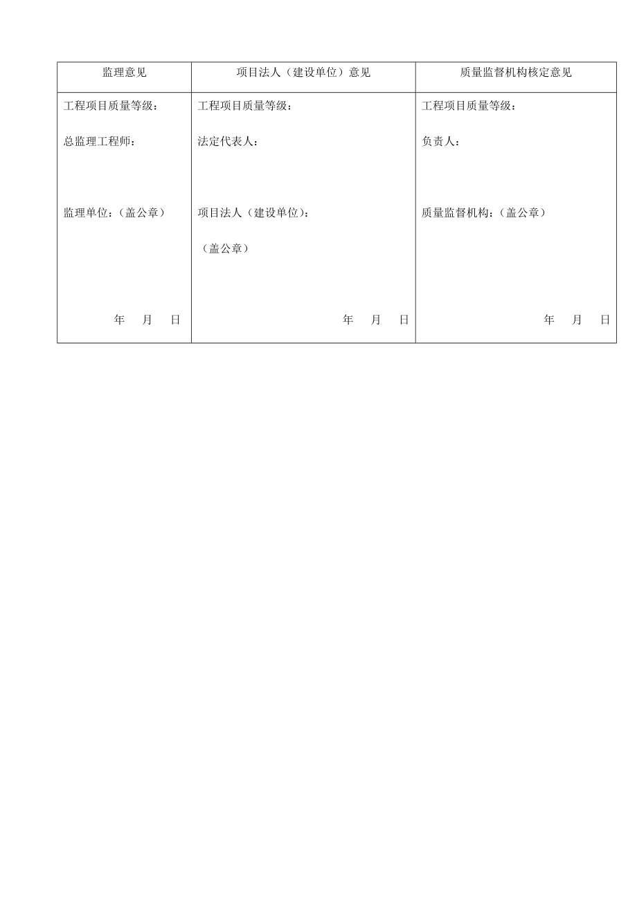 灌溉与排水工程施工质量评定通用表.doc