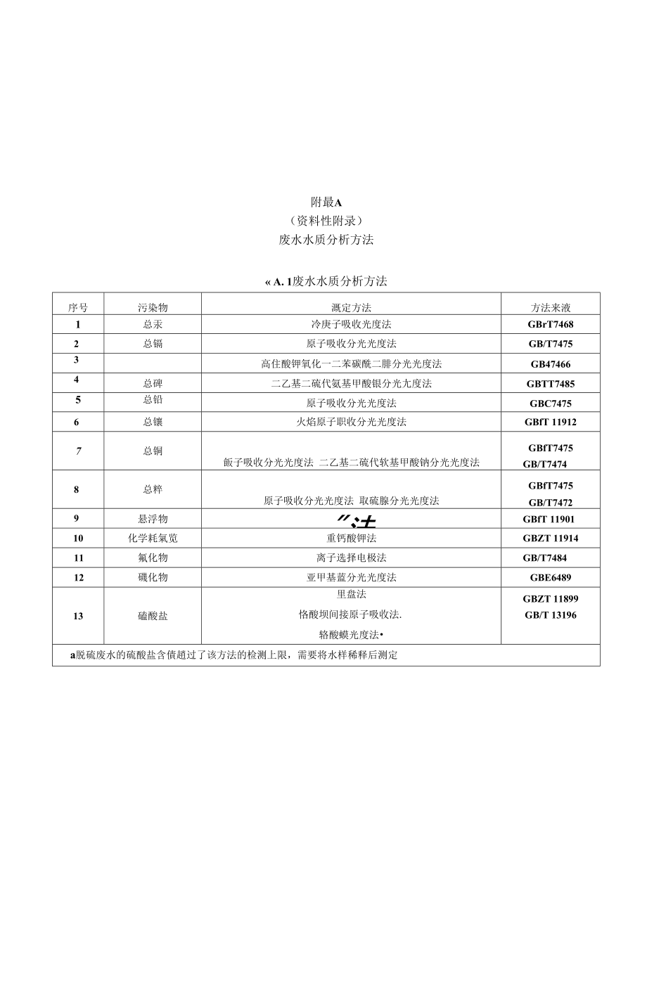 火电厂石灰石石膏湿法脱硫废水水质控制指标.doc