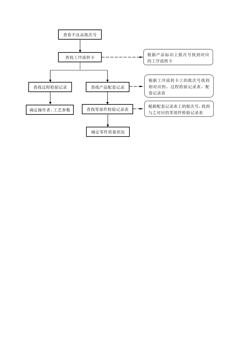 产品批次管理办法(同名8556).doc