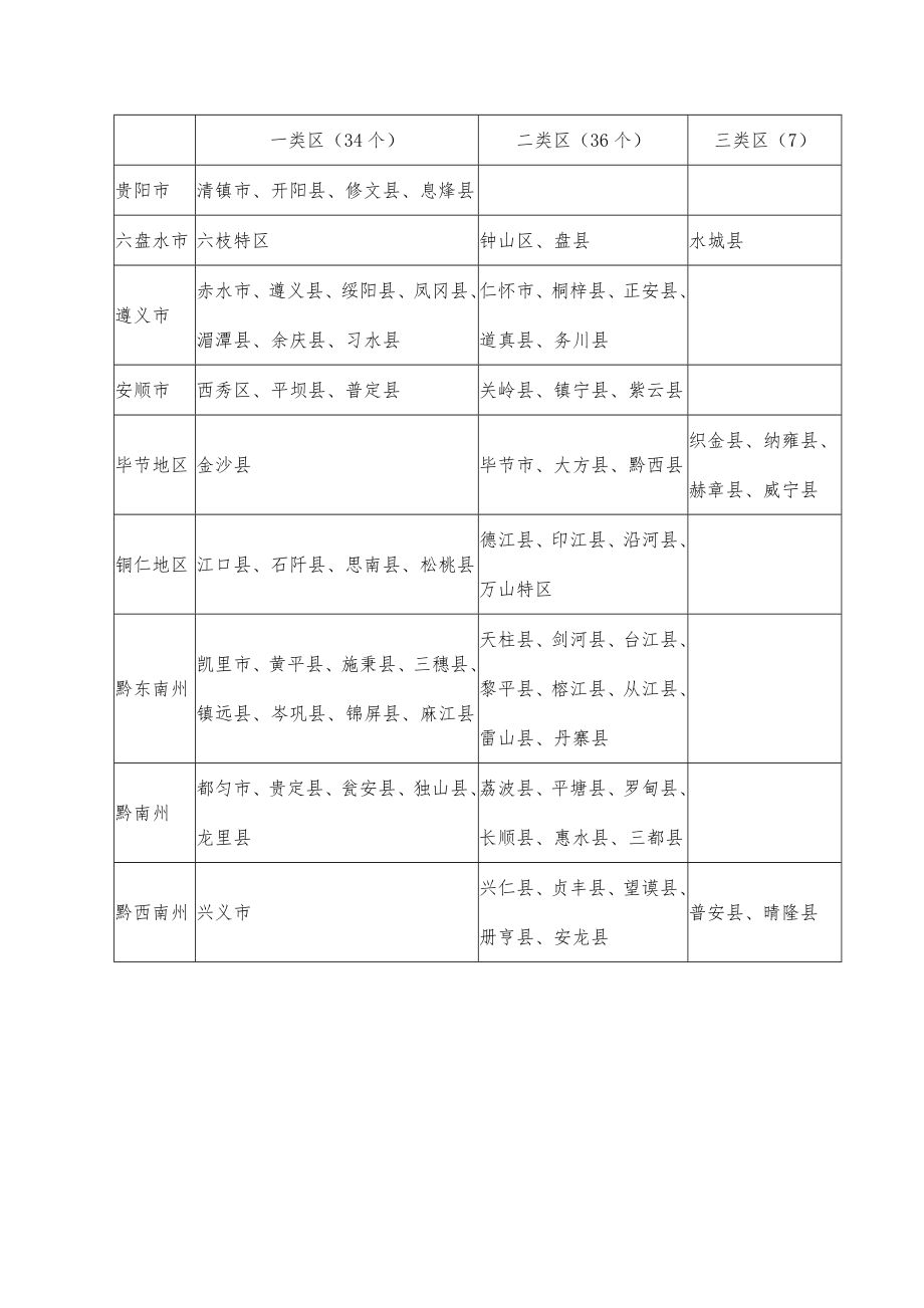 贵州省完善艰苦边远地区津贴.doc