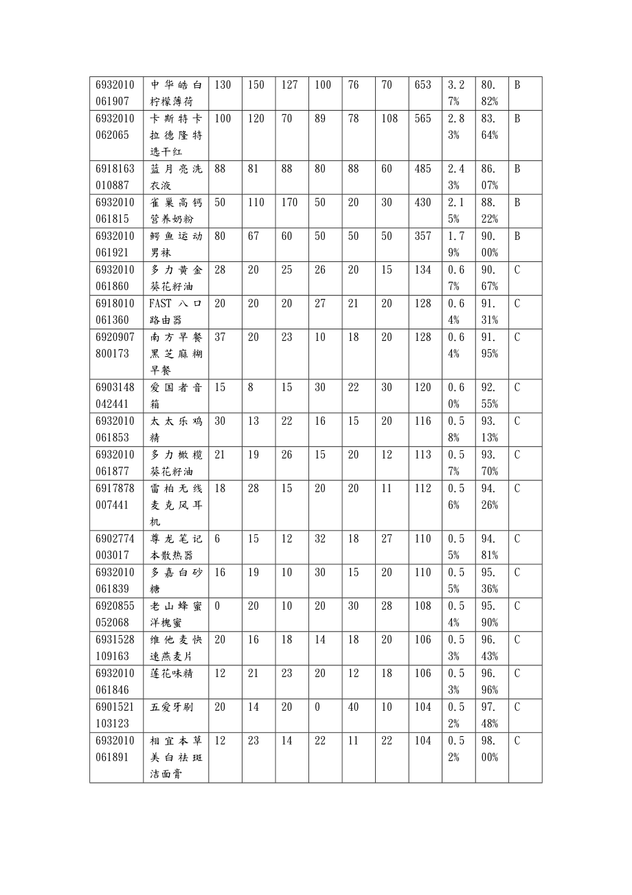 现代物流作业方案设计与实施.doc