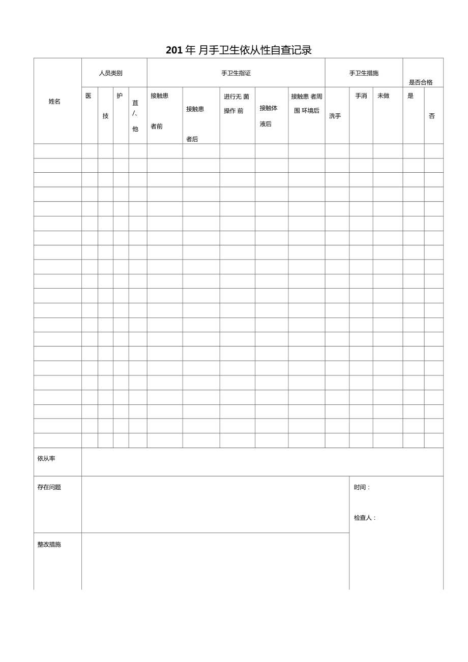 最新手卫生依从性自查记录.doc