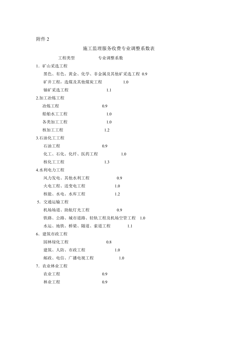 XXX大桥监理预算书.doc