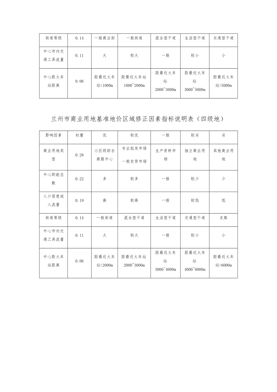 兰州市2014年城市基准地价更新地价修正体系.doc