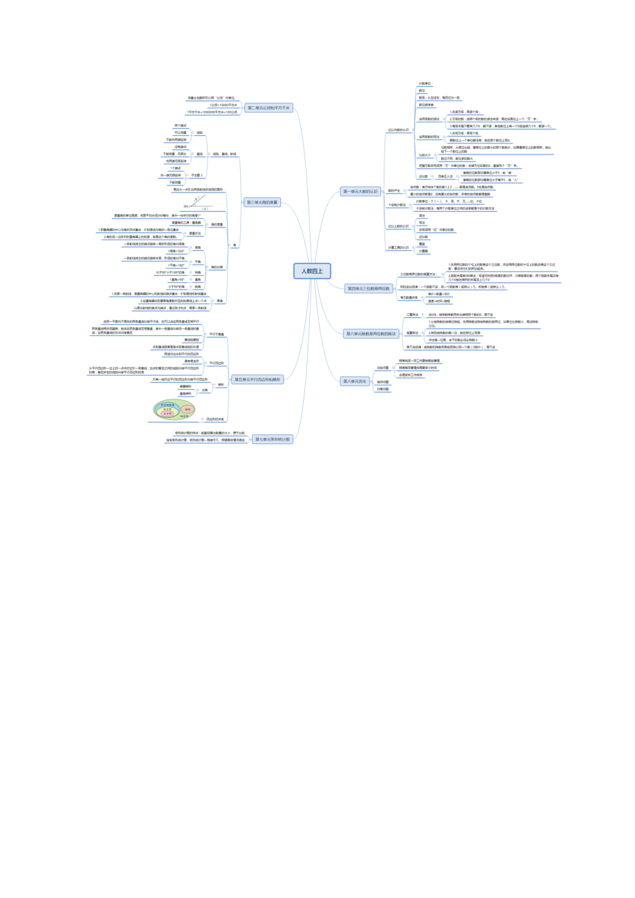 人教版四年级上数学知识点思维导图.doc