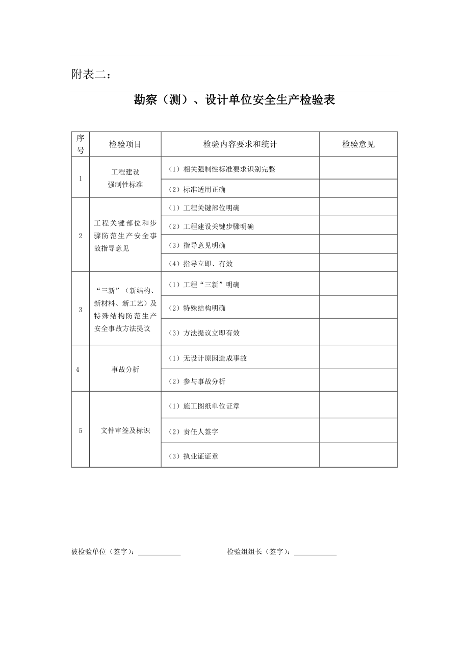 水利工程安全检查表格.doc