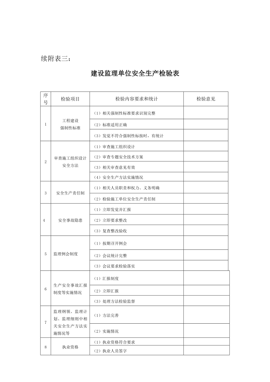 水利工程安全检查表格.doc