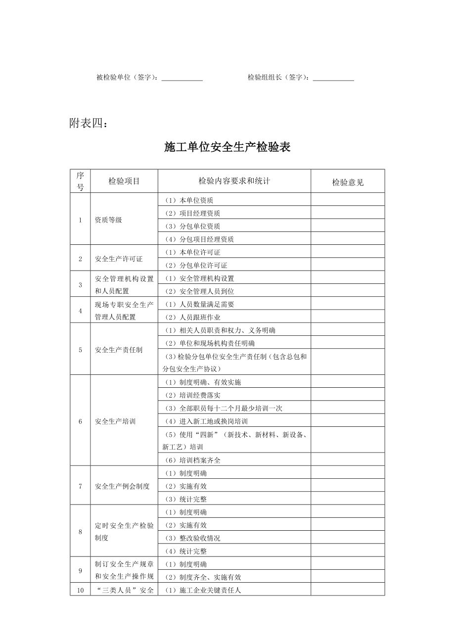 水利工程安全检查表格.doc