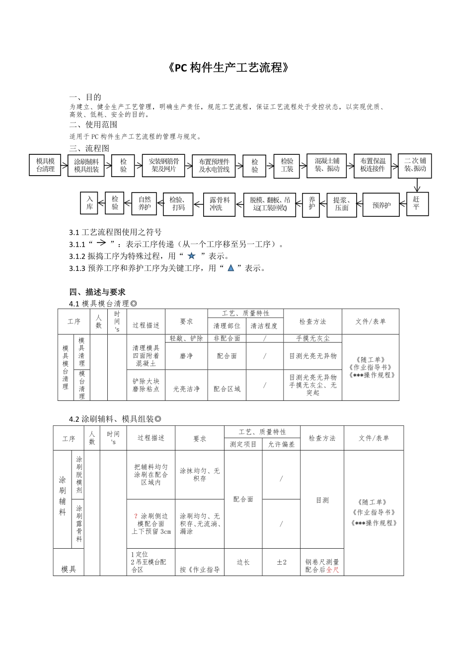 PC构件生产工艺流程.doc