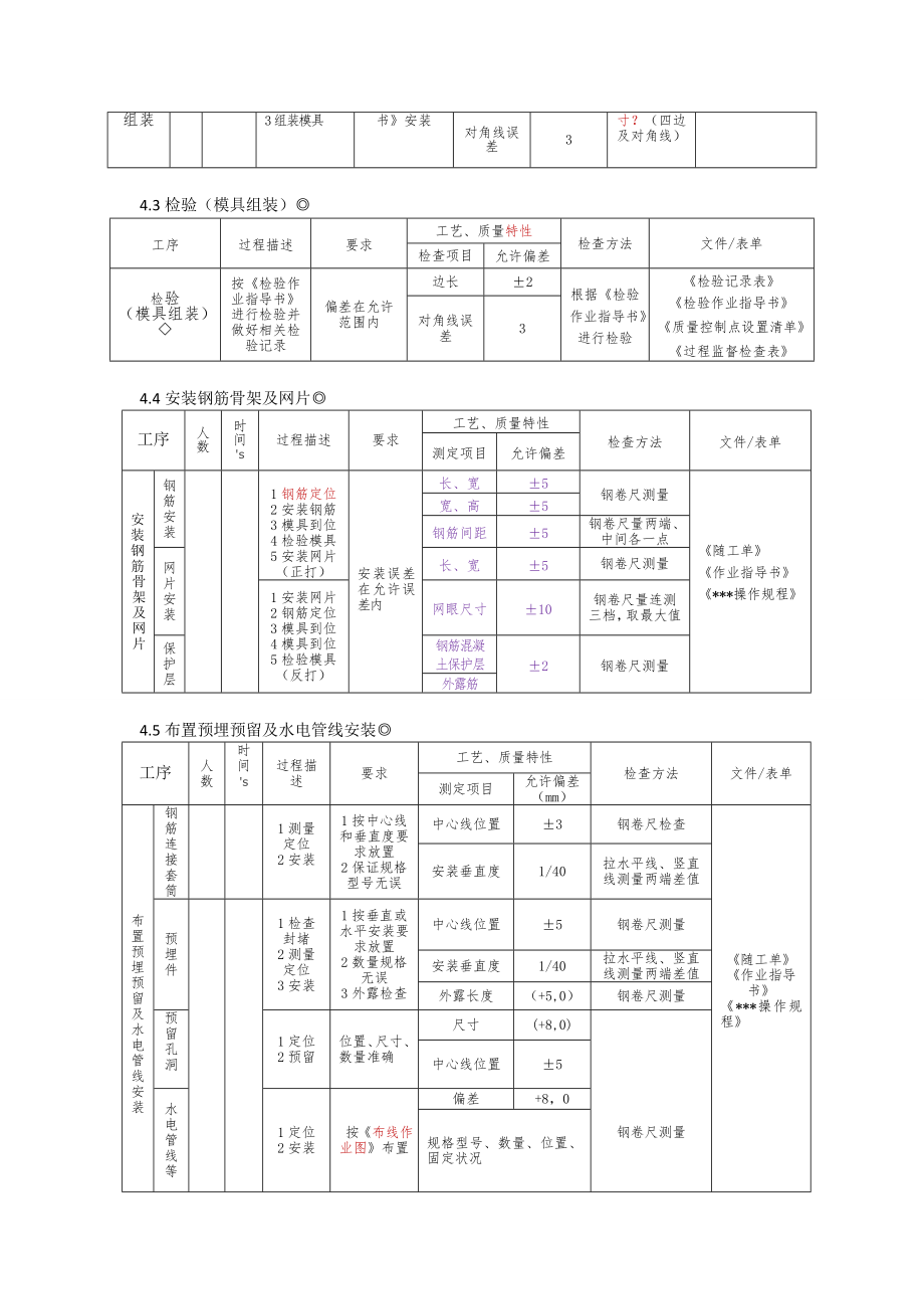 PC构件生产工艺流程.doc