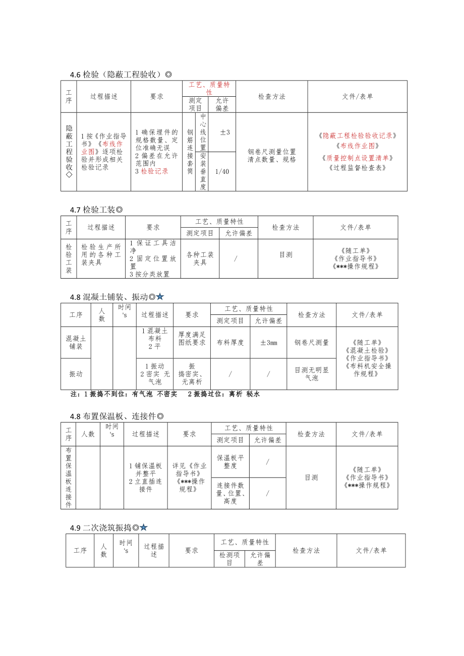 PC构件生产工艺流程.doc