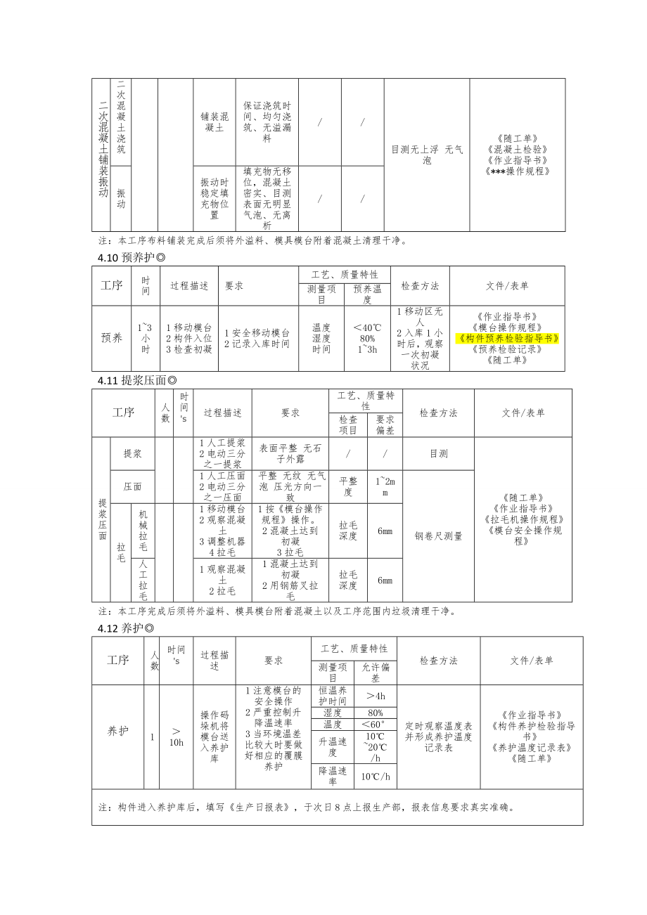 PC构件生产工艺流程.doc