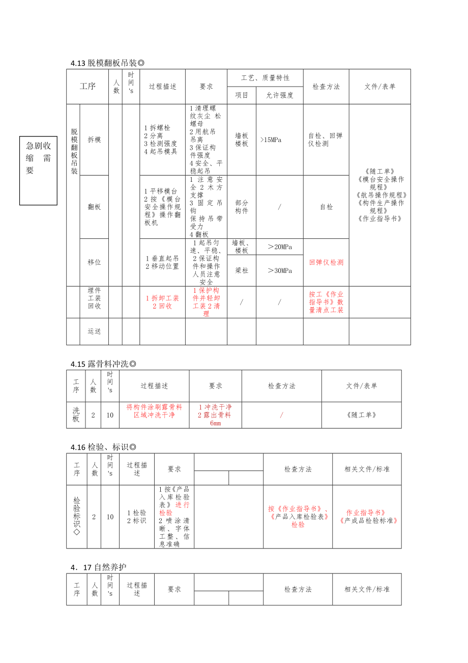 PC构件生产工艺流程.doc