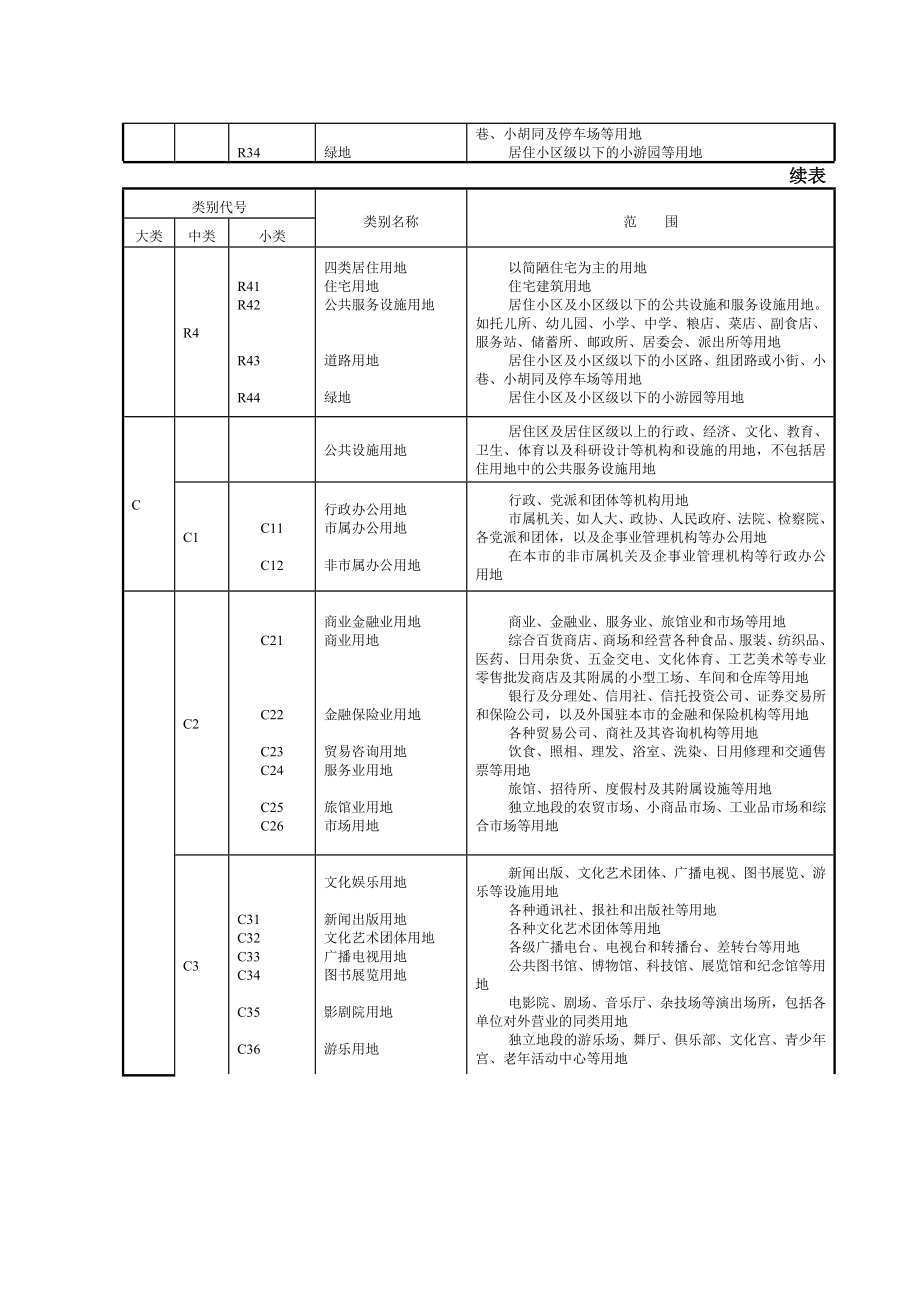 河北城市规划管理技术规定2.doc