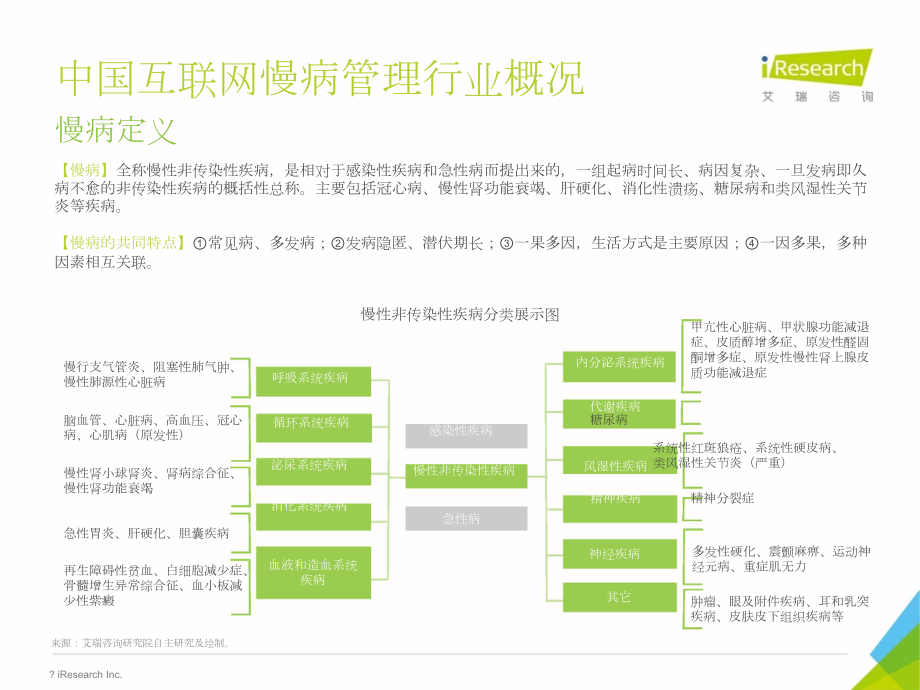 中国互联网慢病管理行业洞察报告.doc