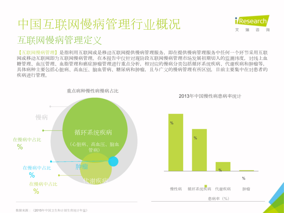 中国互联网慢病管理行业洞察报告.doc