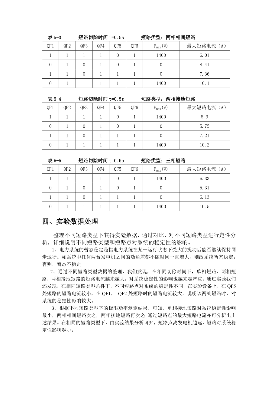 电力系统暂态稳定实验.doc