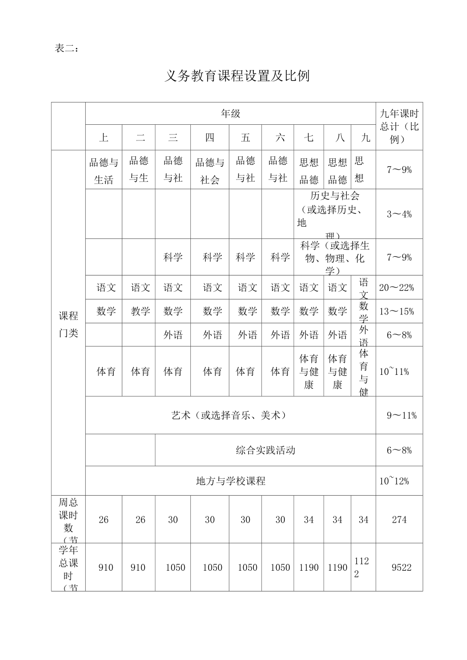 福建省义务教育课程实施计划1.doc