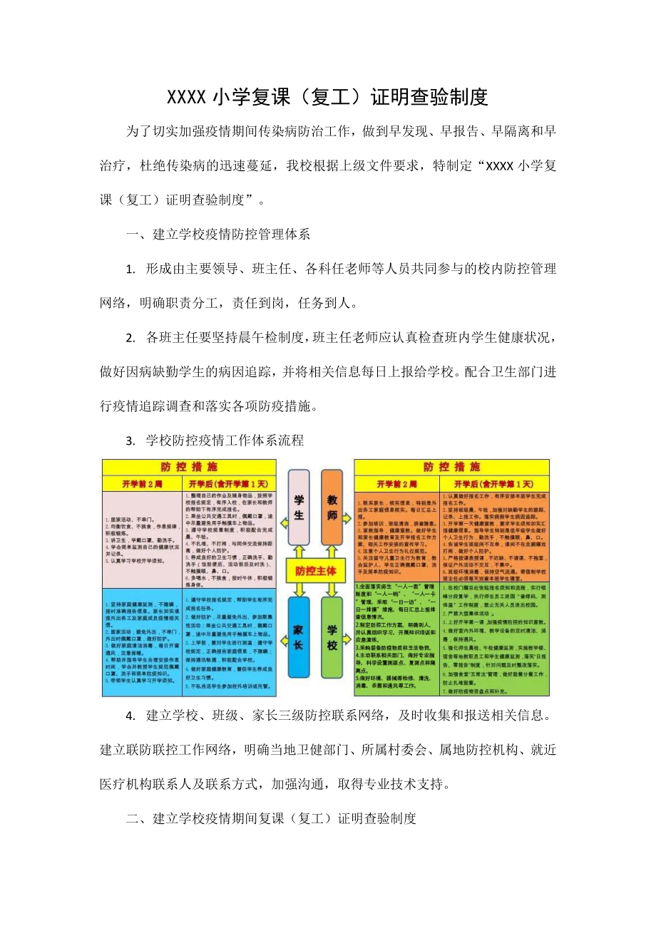 XX小学复课(复工)证明查验制度.doc