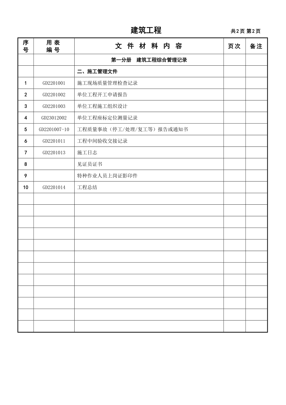 佛山市三水区建筑工程竣工资料编制目录(内容).doc