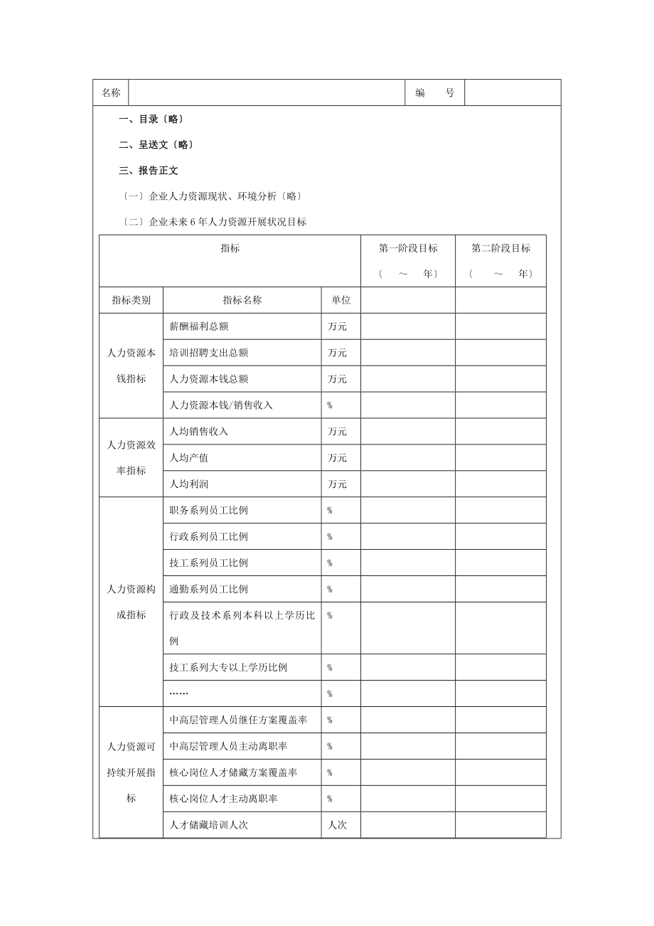 人力资源部门规划预算编写模板.doc