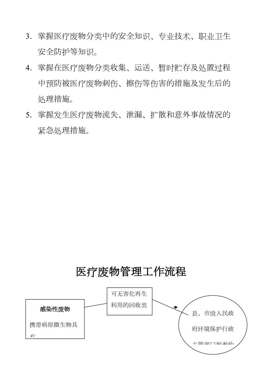 卫生院医疗废物责任制.doc