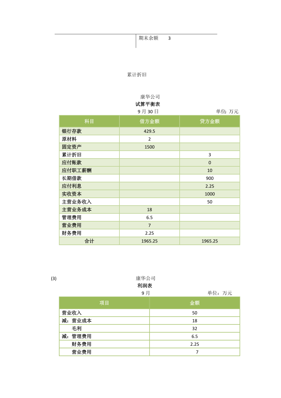 《会计学(非专业用)》(徐经长、孙蔓丽、周华)课后习题及答案.doc