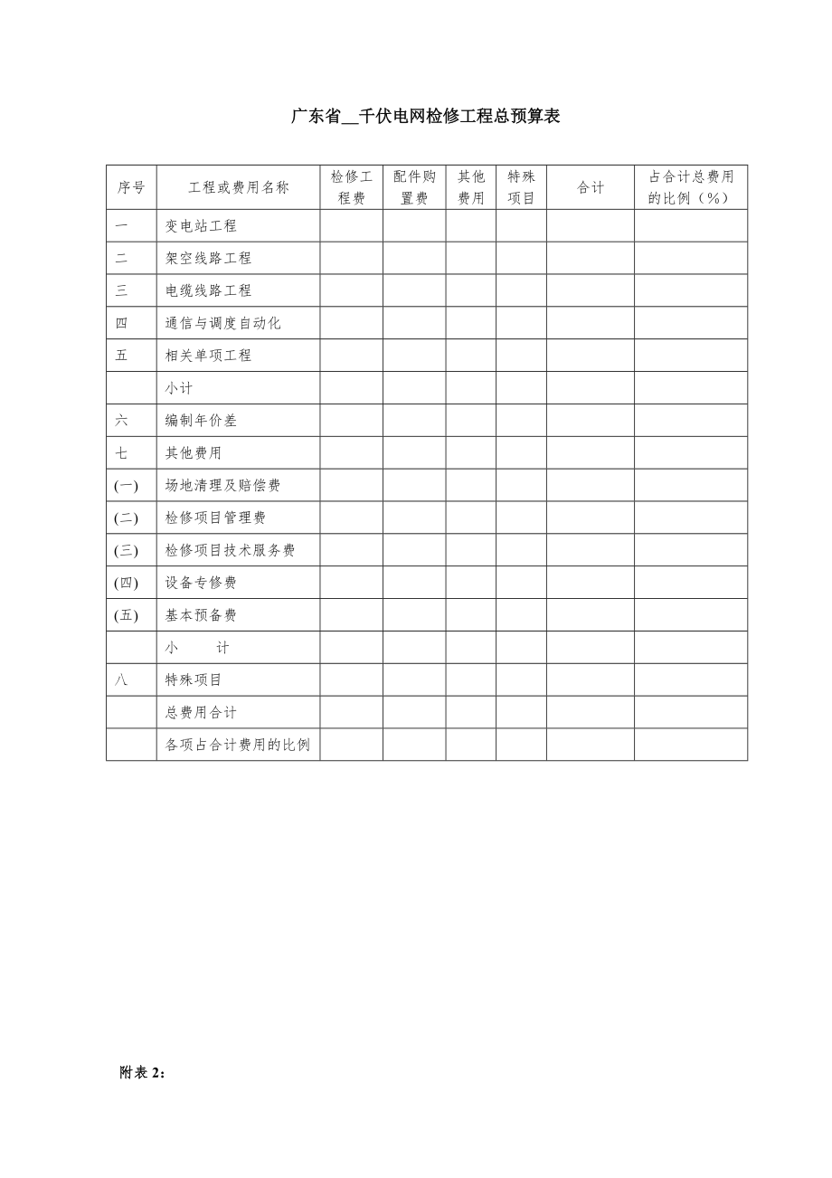 广东省电网检修工程预算编制与计算标准实施细则(试行).doc