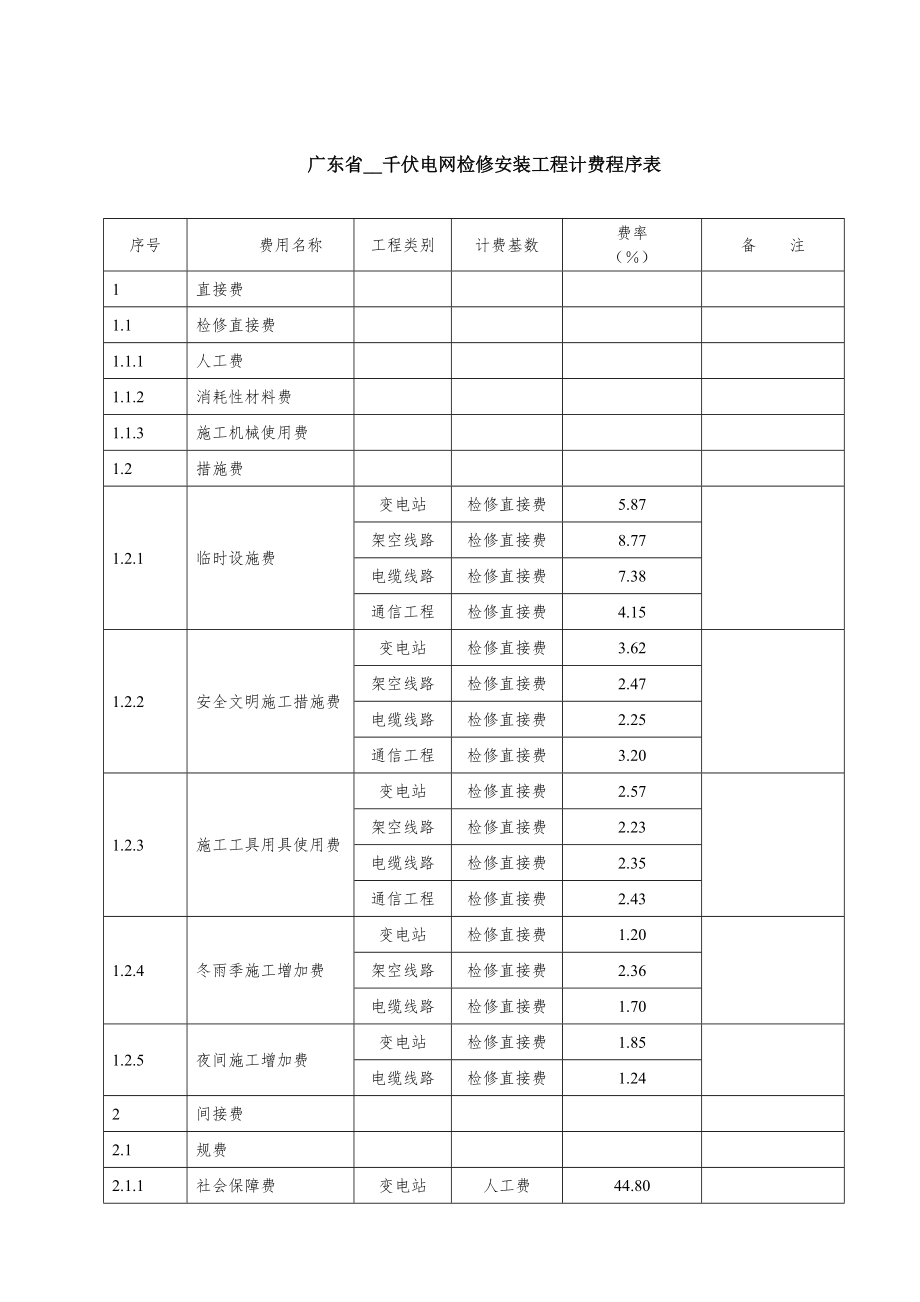 广东省电网检修工程预算编制与计算标准实施细则(试行).doc