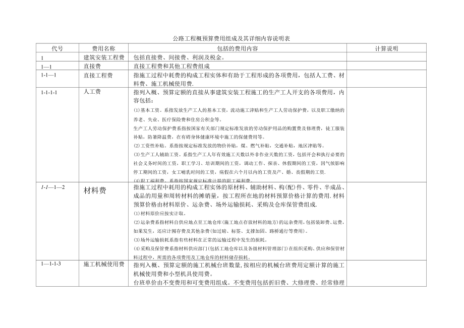 公路工程概预算费用组成及其详细内容说明表.doc