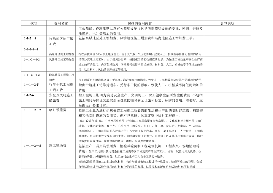 公路工程概预算费用组成及其详细内容说明表.doc