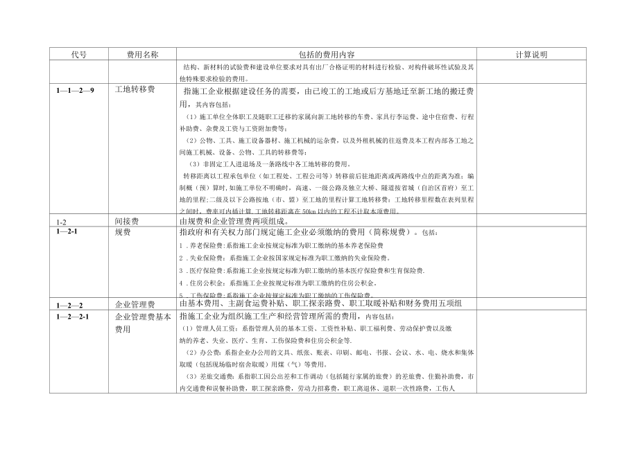 公路工程概预算费用组成及其详细内容说明表.doc