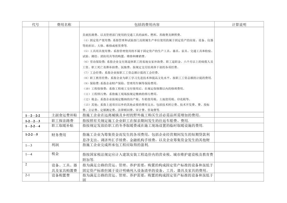 公路工程概预算费用组成及其详细内容说明表.doc