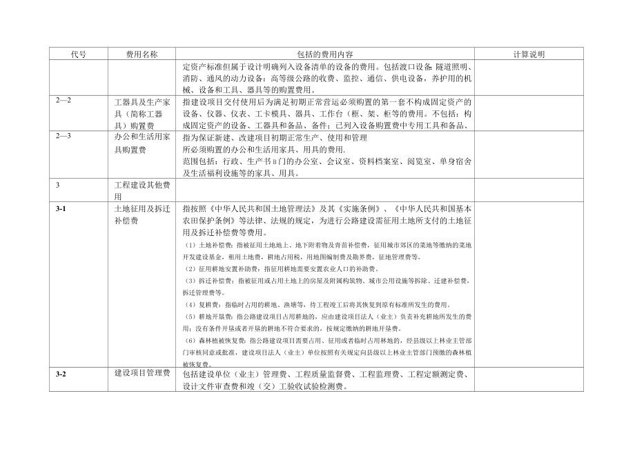 公路工程概预算费用组成及其详细内容说明表.doc