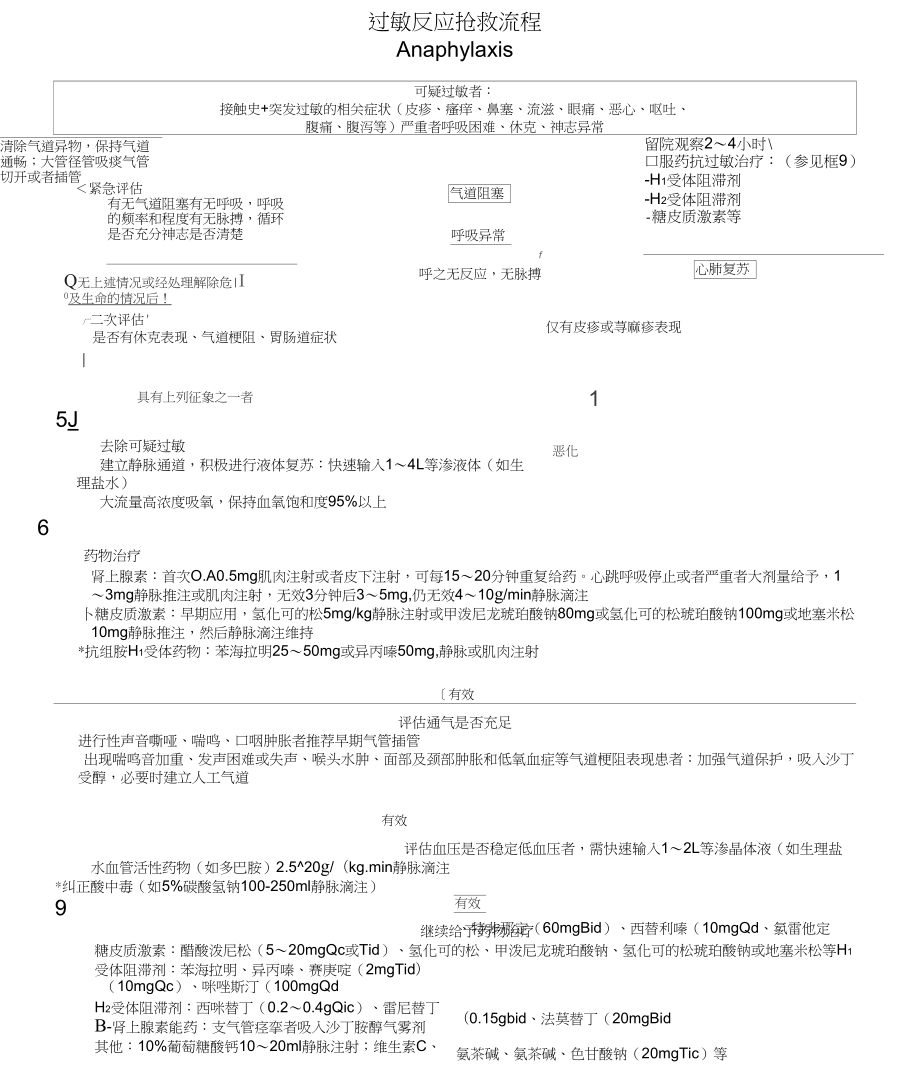 过敏反应抢救流程.doc